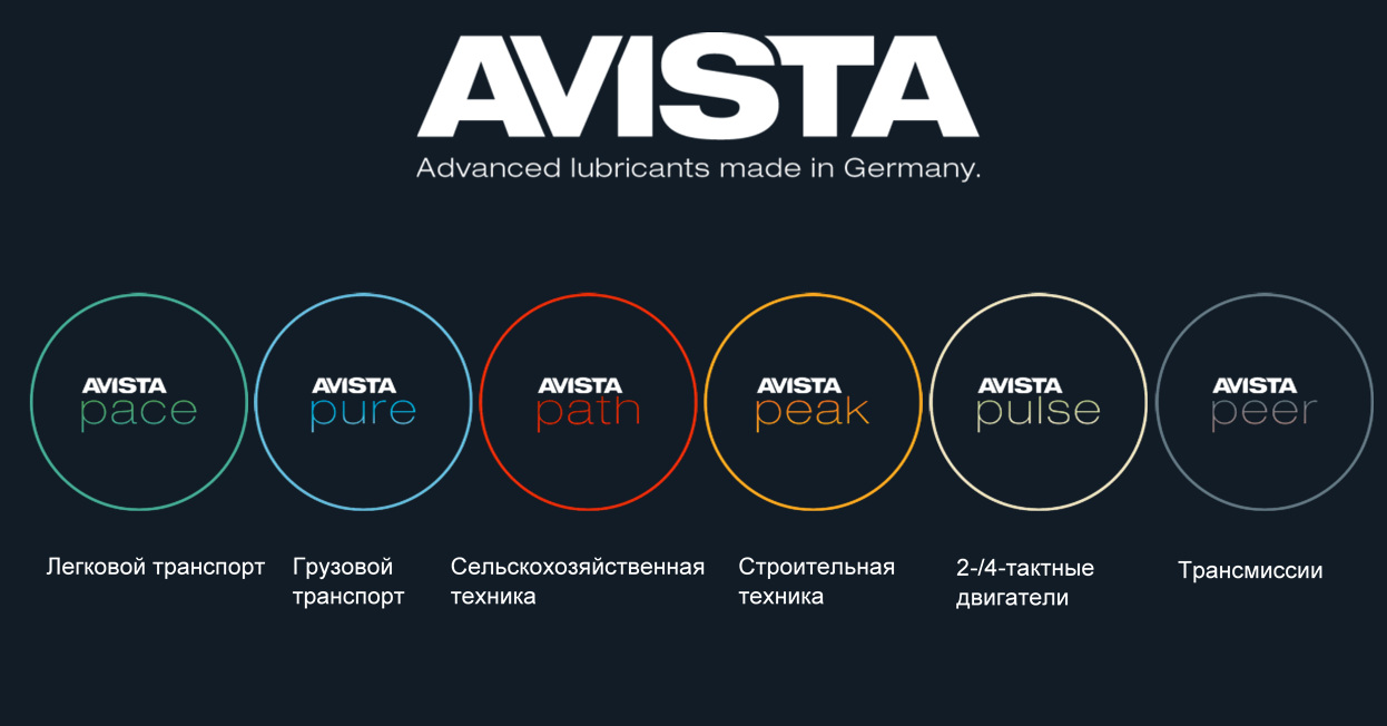 Новые продукты от компании Avista - Мастильні матеріали Avista